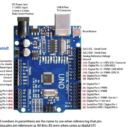 רכיבי Arduino ו-ESP32 מומלצים לתלמידים