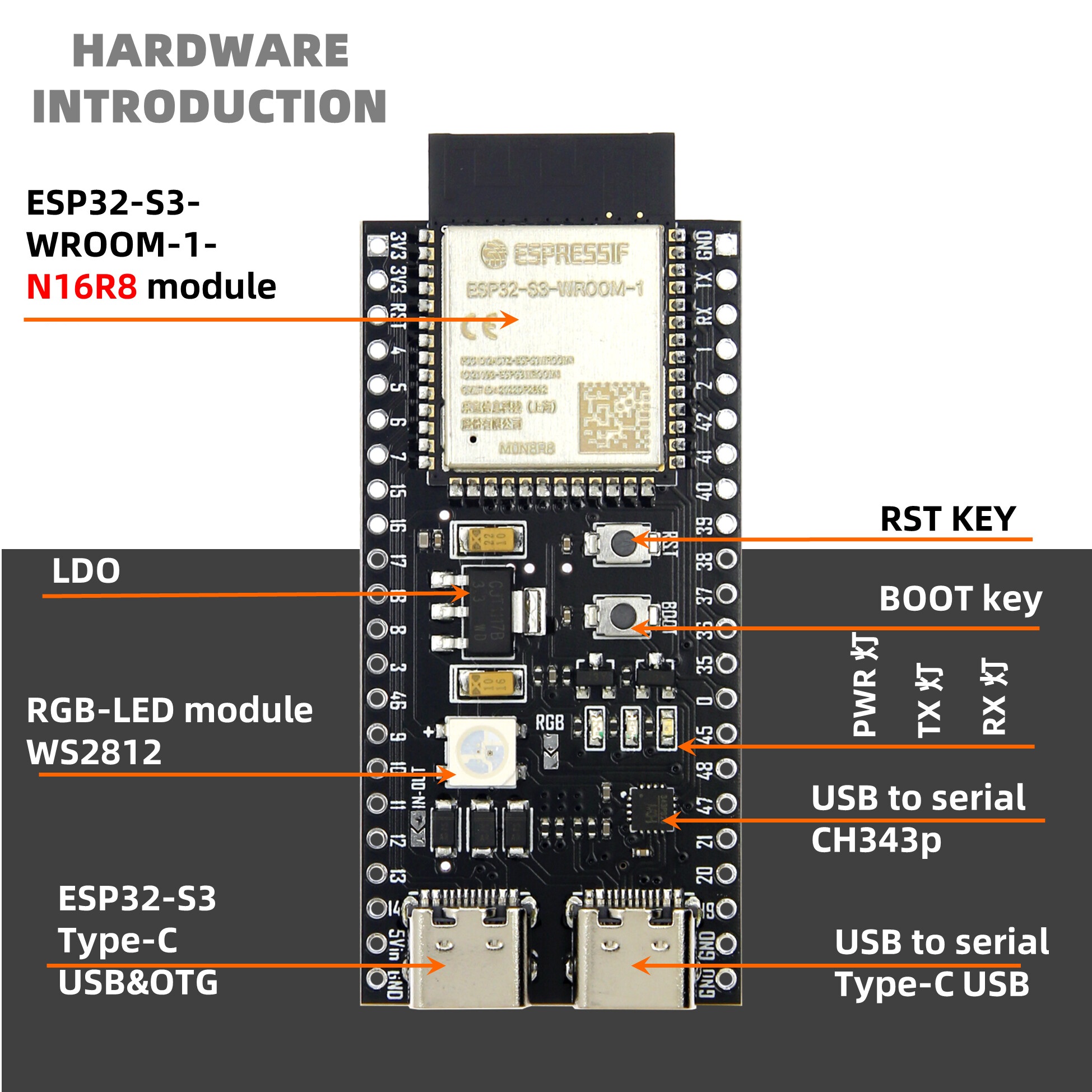 ESP32-S3 WROOM-1 N16R8
